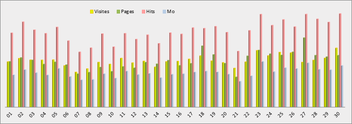 Daily Statistics - Graphic